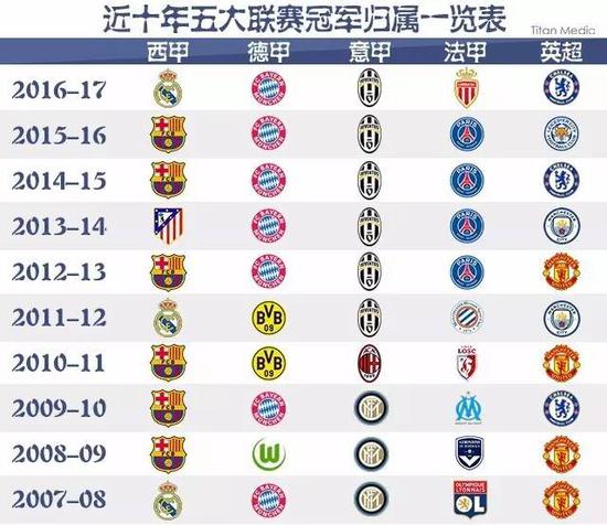 够在今后数